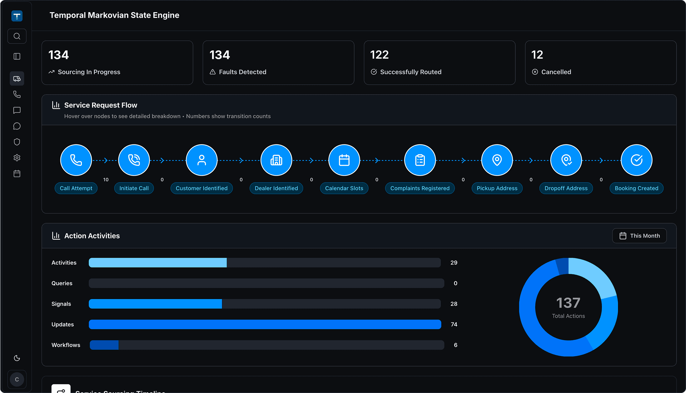 TAOS Dashboard Interface